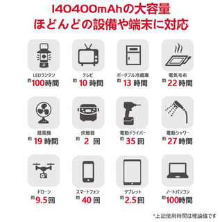 ポータブル電源 P63 140400mAh 500W ソーラーパネル100W セット
