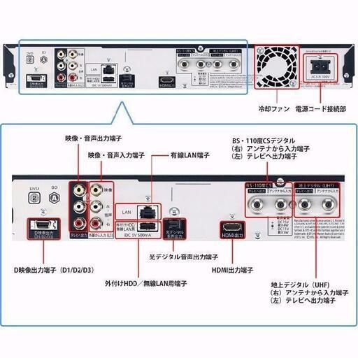 外付けハードディスクも使えるBD-S550