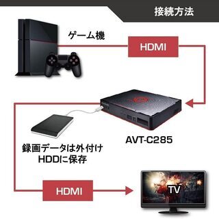 ○週末値下げ○ ゲームレコーダー 《アバーメディア》 AVT-C285 【公式