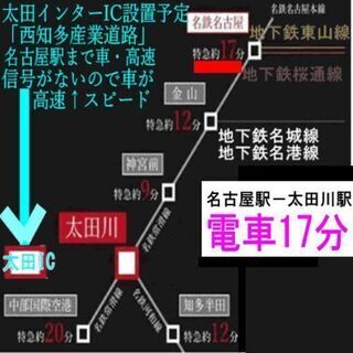 個人土地あげます　土地0円＝不動産仲介手数料0円。