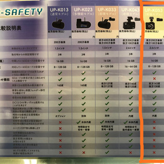 高性能ドライブレコーダー