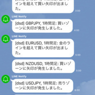 無料でmt4のインジケーターやea作成します Vip 東大阪の手伝いたい 助けたいの助け合い ジモティー
