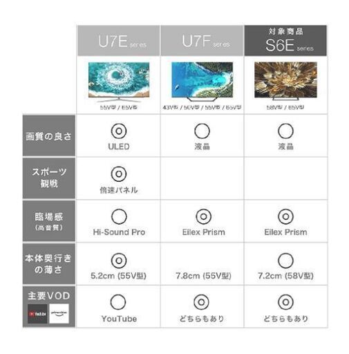 Hisense ハイセンス 58S6E S6Eシリーズ 58V型 地上・BS・110度CSデジタル 4K チューナー 内蔵 液晶テレビ