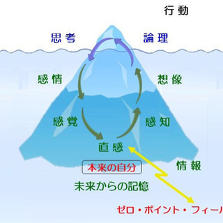 ✨「変わりたい」全ての人へ✨