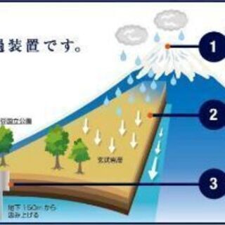 富士山の湧水が送料無料で産直☆ふじざくら命水ママ応援キャンペーン - 川口市