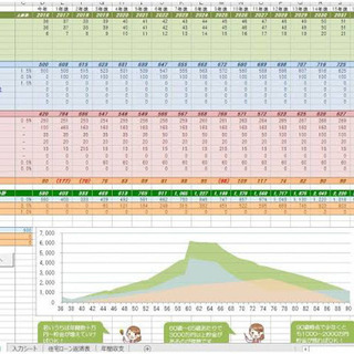 FP相談、ライフプランニング相談、家計簿相談