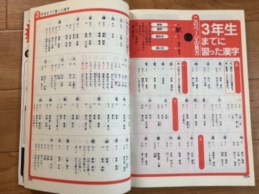 セット こどもチャレンジ 四年生 漢字辞典 ことわざ辞典 ぺこり 横浜の参考書の中古あげます 譲ります ジモティーで不用品の処分