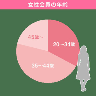 埼玉県で働く医療従事者の方限定応援キャンペーン！ − 埼玉県