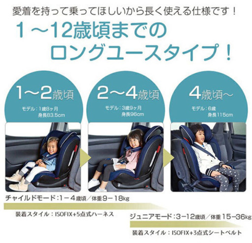 新品未使用 Isofix ハイバックチャイルドジュニアシート ハーネス5点式タイプレッド日本育児 Kumi 北九州のベビー用品 チャイルドシート の中古あげます 譲ります ジモティーで不用品の処分