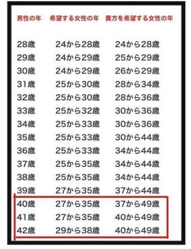 若い東欧系女性と付き合いたい30代半ば以降の男性の方必見 婚活 恋愛コンサルいたします Ken Ichi 横浜の手伝いたい 助けたいの助け合い ジモティー 若い東欧系女性と付き合いたい30代半ば以降の男性の方必見 婚活 恋愛コンサルいたします Ken Ichi 横浜の手伝いたい 助けたいの助け合い ジモティー