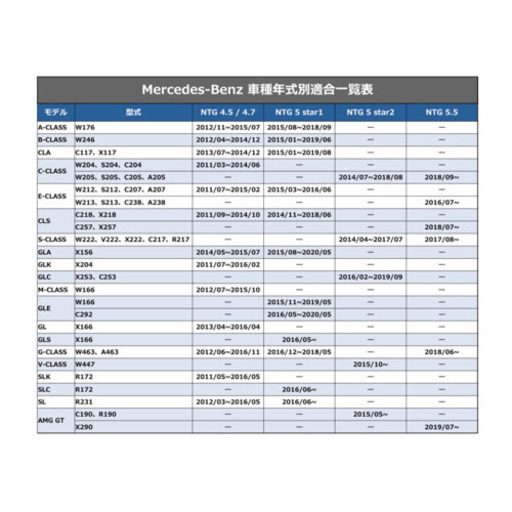 Amazon | 【NTG5.2 V12】メルセデス・ベンツ COMAND 2024年度版 日本 