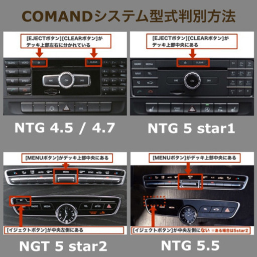 ☆全国送料無料☆NTG4.5/4.7用◇メルセデスベンツ◇ナビ更新地図ソフト  