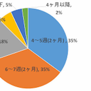 妊娠中のつわりの種類と原因と対策 やす 福岡の整体の無料広告 無料掲載の掲示板 ジモティー