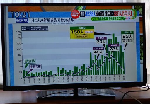 SHARP LED AQUOS LC-40H30 40インチ液晶テレビ | monsterdog.com.br