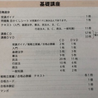 【ネット決済・配送可】フォーサイト行政書士講座　CD DVD
