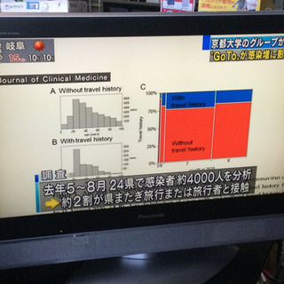 中古　2005年製　32型　液晶テレビ　パナソニック　VIERA...