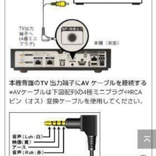 4極ミニケーブル、プラグ譲ってください