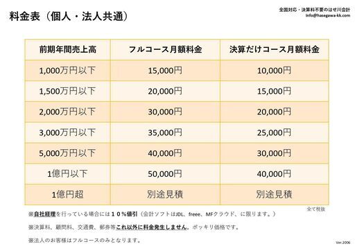 沖縄県 離島 全国にも対応 確定申告や経理 税金でお困りの方 自称気さくな税理士 にご相談ください はせ川会計 壺川のその他の無料広告 無料掲載の掲示板 ジモティー