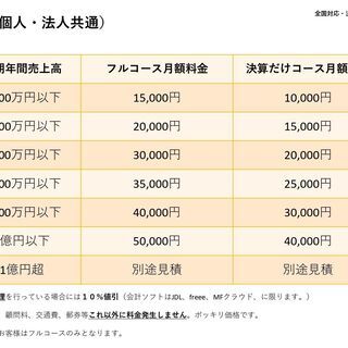 沖縄県 離島 全国にも対応 確定申告や経理 税金でお困りの方 自称気さくな税理士 にご相談ください はせ川会計 壺川のその他の無料広告 無料掲載の掲示板 ジモティー