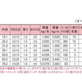 【ネット決済】パナソニック DW825K ねじなし電線管 E25...