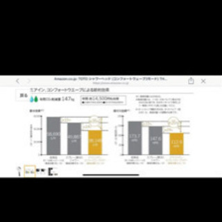 TOTO シャワーヘッド　節水　シャワー