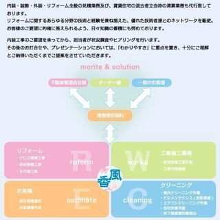 空室賃貸物件に伴うクロス貼りやCF貼りクロス、ハウスクリー…