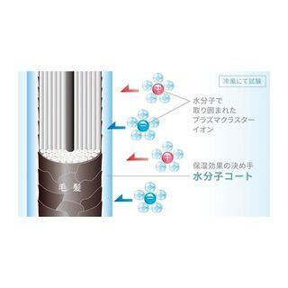 シャープ プラズマクラスター ドレープフロードライヤー IB-WX1W