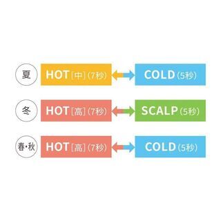シャープ プラズマクラスター ドレープフロードライヤー IB-WX1W