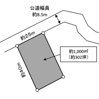 資材置場・大型トラック等駐車場用地