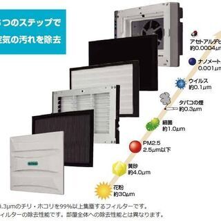 新品未使用 アルシステム 業務用空気清浄機 OP-Z200 プリマヴェーラ 新品未使用 アルシステム 業務用空気清浄機 OP-Z200