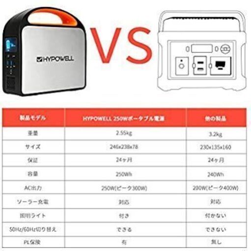 ポータブル電源 68400mAh 家庭用蓄電池 バックアップ電源 ソーラー充電