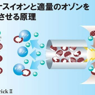 新イオン式空気清浄脱臭器 クレバートリック II CLC-105WG （中古