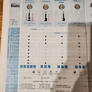 保証有未使用　電動歯ブラシ　ハイエンドハイスペック