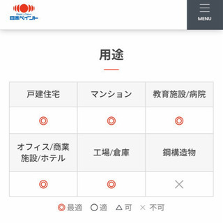 ニッペ　サーモアイsi クールディープグレー　屋根用遮熱塗料