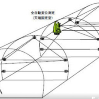 トンネル計測スタッフ - 中央区