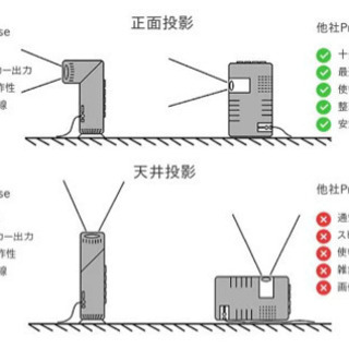 プロジェクター 天井 壁 投影可能 DCアダプター欠品 巣ごもり 