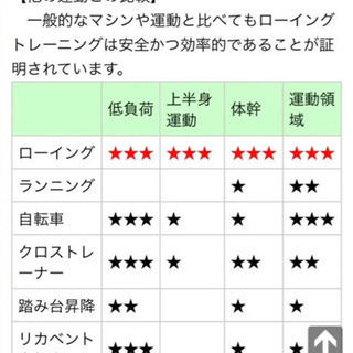 エルゴメーター