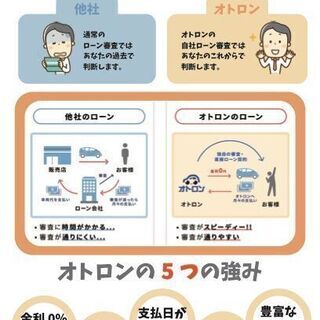 🌟自社ローン最大手！🚘金利ゼロ！🌞仮審査OK！✨信販会社通しません 