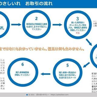 全国対応いたします！　全国の留置所へのさしいれ代行サービス！　　...