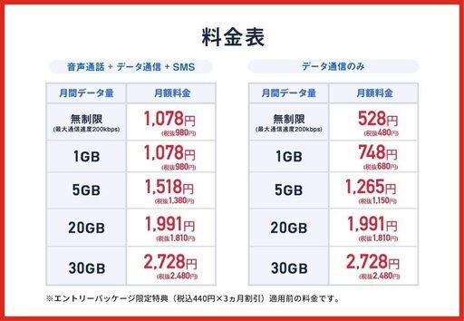 新プラン対応 Libmo リブモ エントリーパッケージ エントリーコード かなっぺ 藤沢のその他の中古あげます 譲ります ジモティーで不用品の処分