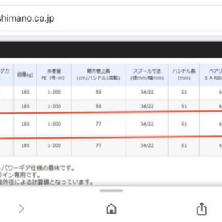 月曜日まで※ 紅牙X 69HB 炎月BB 100HG ロッド、リールセット