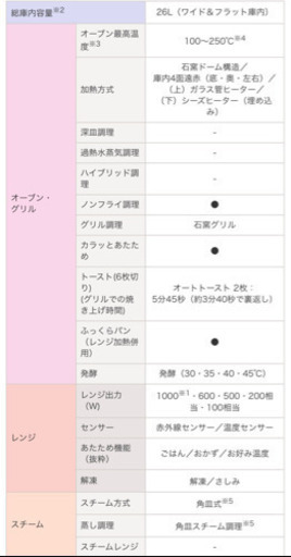 東芝　スチームオーブンレンジ　石窯ドーム