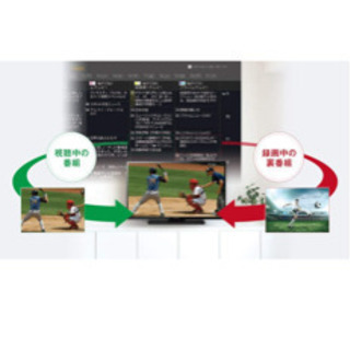 【3月26日まで】FUNAI 24インチ テレビ