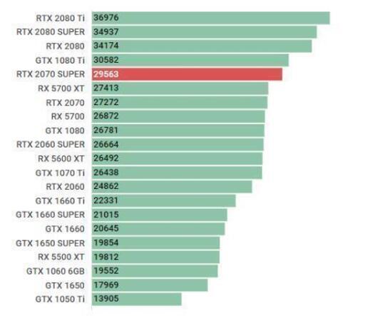 GeForce RTX 2070 SUPER 8GB(金額交渉可)