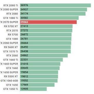 GeForce RTX 2070 SUPER 8GB(金額交渉可)