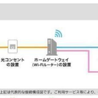 宅内ネット機器設置作業