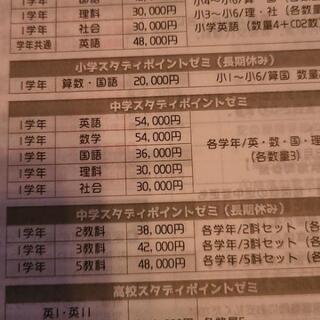 高校受験勉強用　３年英語