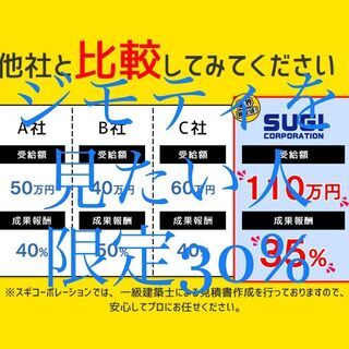 ★コロナで給料減額になった方必見★高額バイト★短時間★ in行橋 - アルバイト