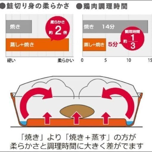 【新品】オークス日本製グリルパンIH対応 ガラスカバー色レッド