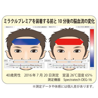 見楽来プレミア（電磁波対策）